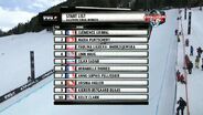 O'Neill Evolution 2011 - Halfpipe Women Finals Replays